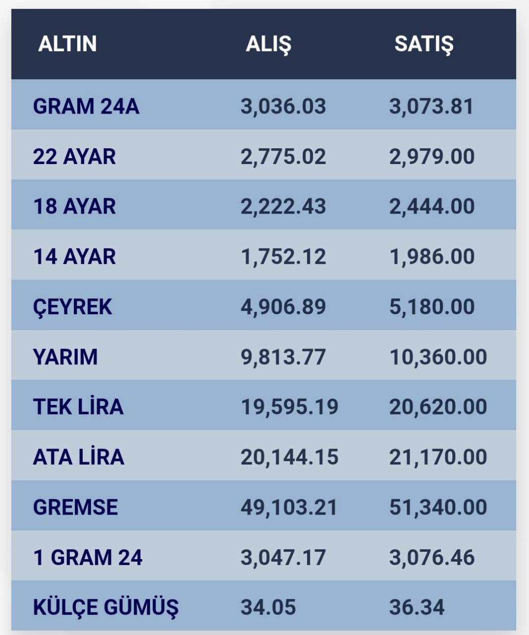 Konya’da altın fiyatları ve güncel döviz kurları I 07 Ekim 2024 9